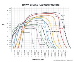 Scion FR S Brake Pads - Front - Hawk Performance - DTC-30 - `13-`27 Scion FR S Brake Pads - Front - Hawk Performance - DTC-30 - `13-`27